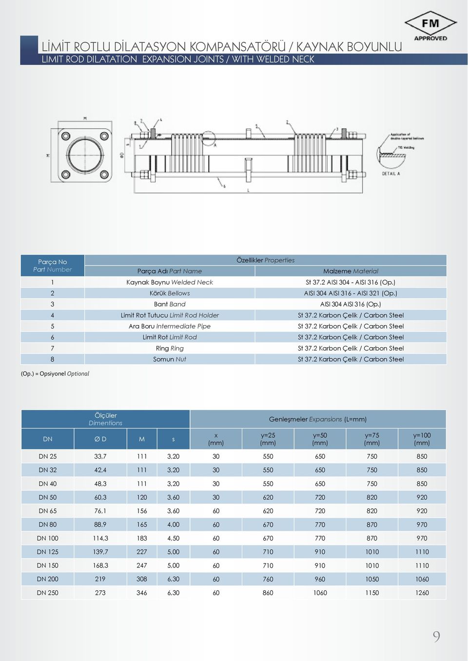 2 Karbon Çelik / Carbon Steel 5 Ara Boru Intermediate Pipe St 37.2 Karbon Çelik / Carbon Steel 6 Limit Rot Limit Rod St 37.2 Karbon Çelik / Carbon Steel 7 Ring Ring St 37.