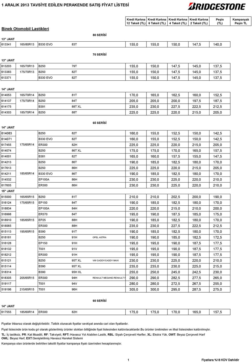 614053 165/70R14 B250 81T 170,0 165,0 162,5 160,0 152,5 614137 175/70R14 B250 84T 205,0 205,0 200,0 197,5 187,5 614175 B391 88T XL 235,0 230,0 227,5 222,5 212,5 614303 185/70R14 B250 88T 225,0 225,0