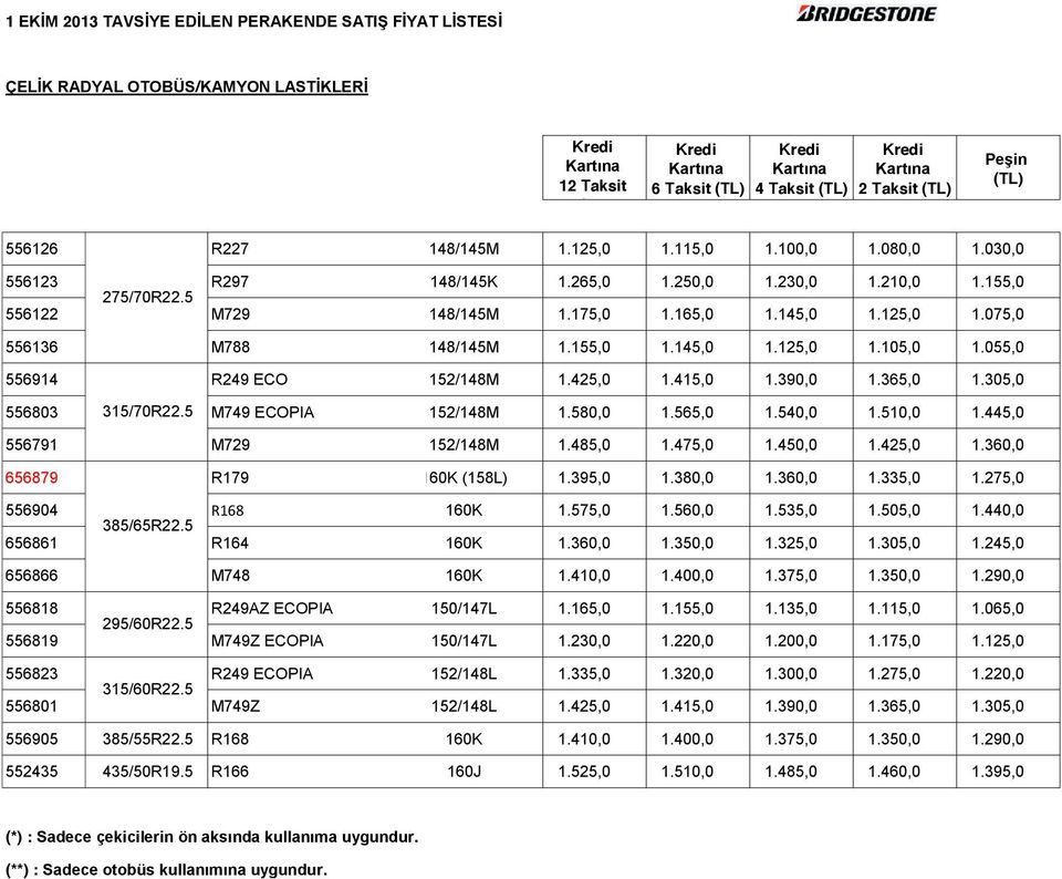 055,0 556914 R249 ECO 152/148M 1.425,0 1.415,0 1.390,0 1.365,0 1.305,0 556803 315/70R22.5 M749 ECOPIA 152/148M 1.580,0 1.565,0 1.540,0 1.510,0 1.445,0 556791 M729 152/148M 1.485,0 1.475,0 1.450,0 1.