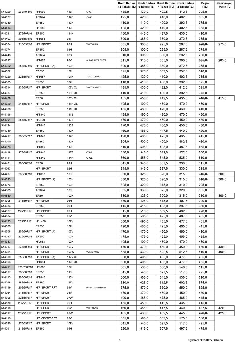 98H VW TIGUAN 305,0 300,0 295,0 287,5 290,0 275,0 544074 EP850 98H 305,0 300,0 295,0 287,5 275,0 544443 A/T694 98S 310,0 305,0 300,0 292,5 280,0 544897 H/T687 98V SUBARU FORESTER 315,0 310,0 305,0