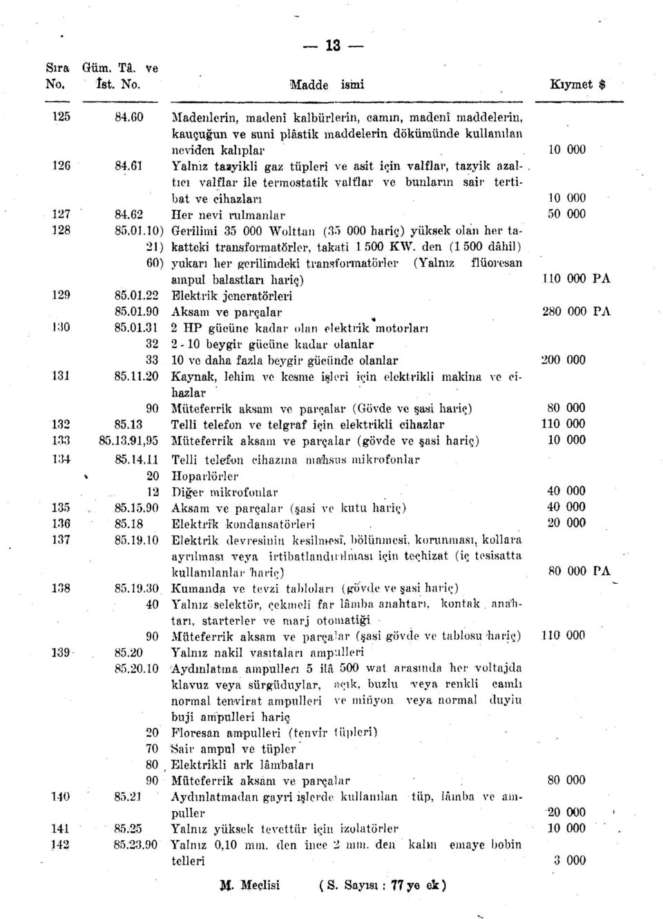 90 Madenlerin, madenî kalbürlerin, camın, madenî maddelerin, kauçuğun ve suni plâstik maddelerin dökümünde kullanılan neviden kalıplar Yalnız tazyikli gaz tüpleri ve asit için valflar, tazyik