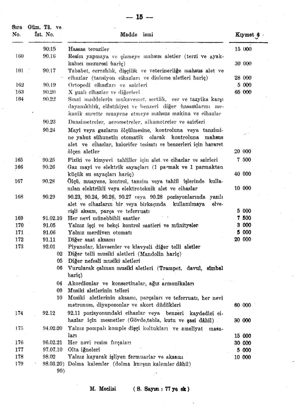 20) 90) Hassas teraziler Besim yapmaya ve çizmeye mahsus aletler (terzi ve ayakkabıcı mezııresi hariç) Tababet, cerrahlık, dişçilik ve veterinerliğe mahsus alet ve cihazlar -(tansiyon cihazları ve