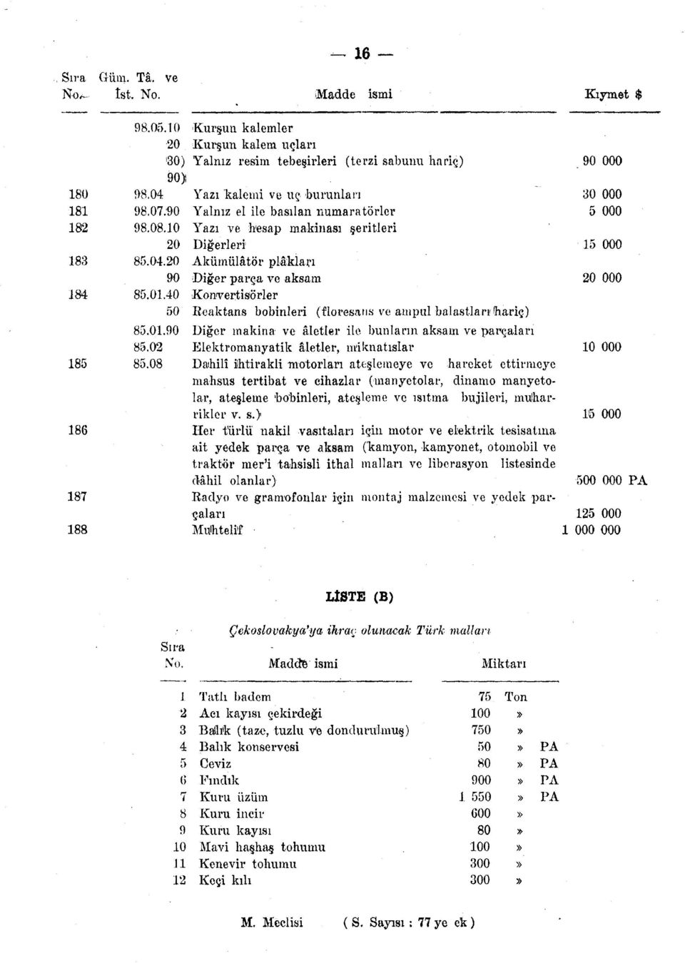 Akümülâtör plâkları Diğer parça ve aksam Konvertisörler Reaktans bobinleri (floresatıs ve ampul balastları hariç) Diğer makina ve âletler ile bunların aksam ve parçaları Elektromanyatik âletler,