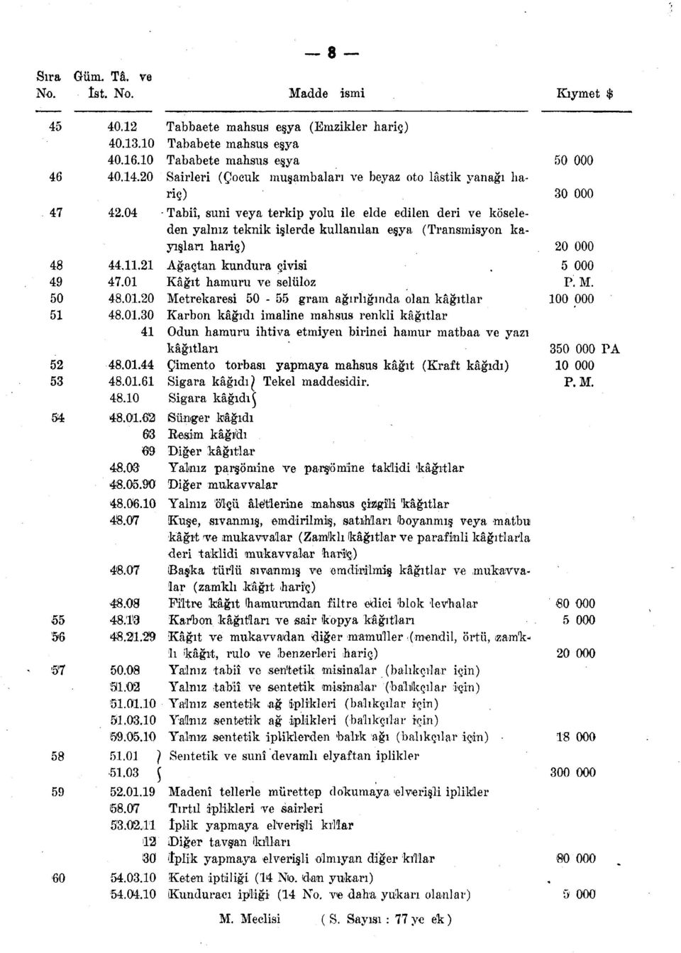 10 Tabbaete mahsus eşya (Emzikler hariç) Tababete mahsus eşya Tababete mahsus eşya Sairleri (Çocuk muşambaları ve beyaz oto lâstik yanağı hariç) Tabiî, suni veya terkip yolu ile elde edilen deri ve