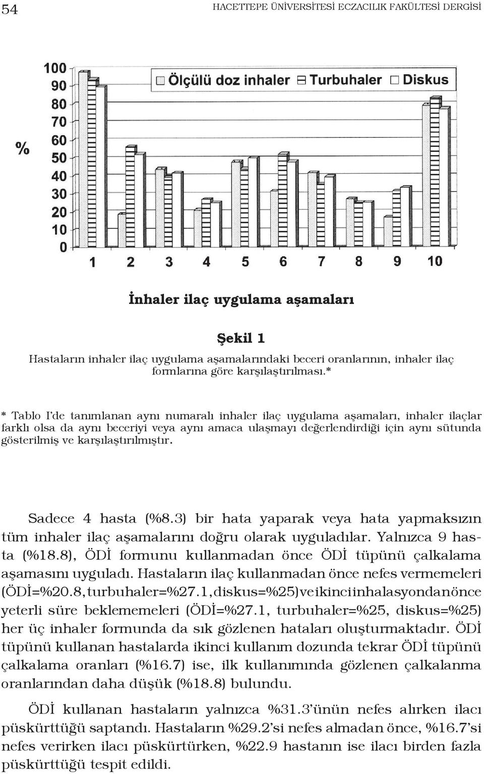 * * Tablo I de tanımlanan aynı numaralı inhaler ilaç uygulama aşamaları, inhaler ilaçlar farklı olsa da aynı beceriyi veya aynı amaca ulaşmayı değerlendirdiği için aynı sütunda gösterilmiş ve