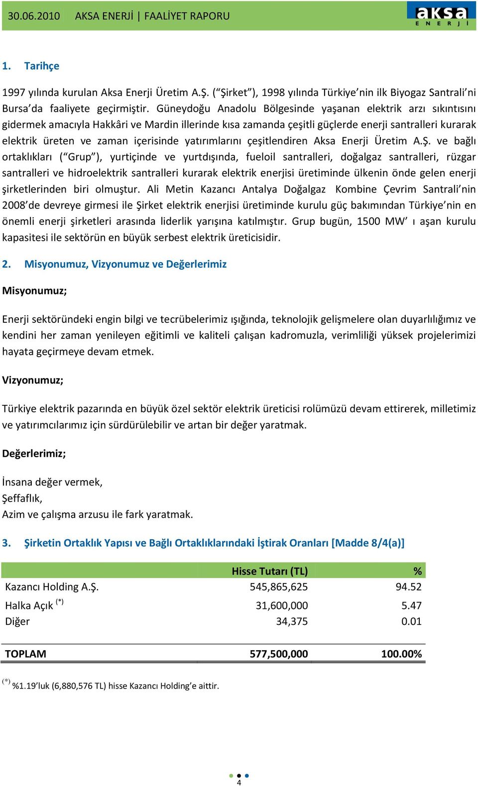 içerisinde yatırımlarını çeşitlendiren Aksa Enerji Üretim A.Ş.