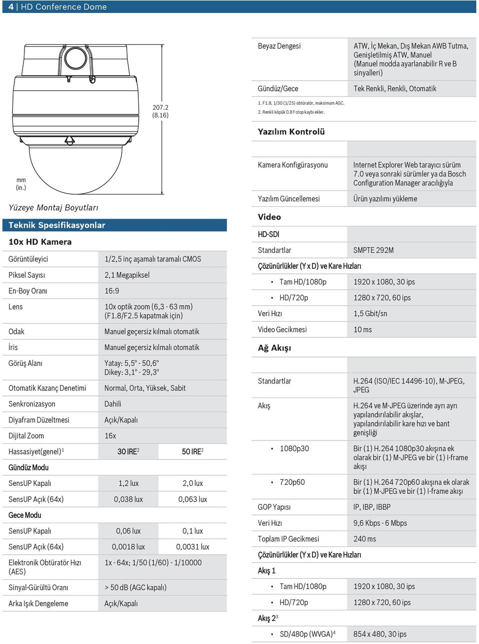 Yazılım Kontrolü Yüzeye Montaj Boytları Teknik Spesifikasyonlar 10x HD Kamera Görüntüleyici Piksel Sayısı En-Boy Oranı 16:9 Lens Odak İris 1/2,5 inç aşamalı taramalı CMOS 2,1 Megapiksel 10x optik