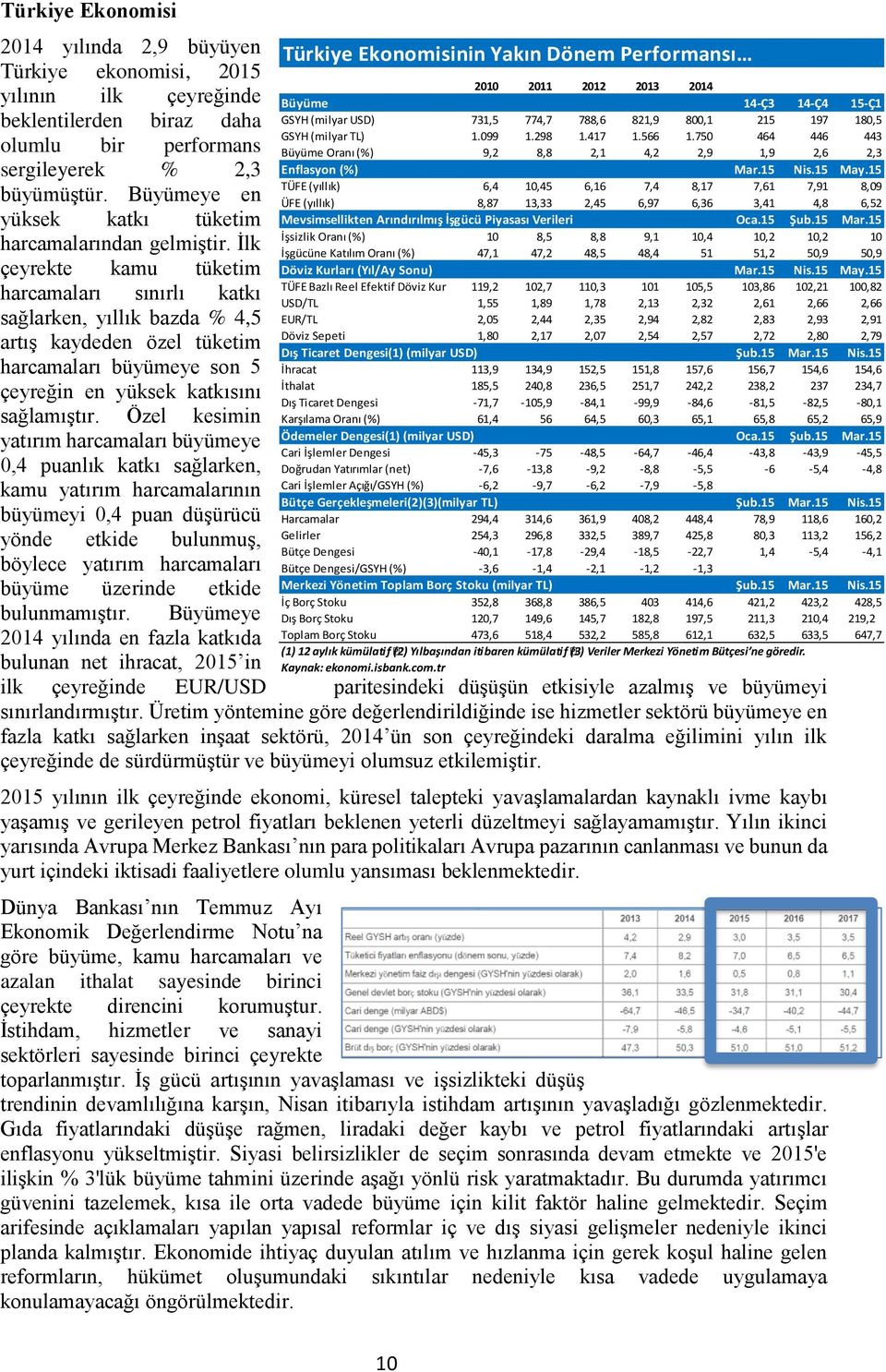 İlk çeyrekte kamu tüketim harcamaları sınırlı katkı sağlarken, yıllık bazda % 4,5 artış kaydeden özel tüketim harcamaları büyümeye son 5 çeyreğin en yüksek katkısını sağlamıştır.