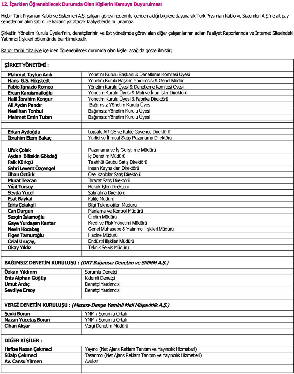 Şirket in Yönetim Kurulu Üyeleri nin, denetçilerinin ve üst yönetimde görev alan diğer çalışanlarının adları Faaliyet Raporlarında ve İnternet Sitesindeki Yatırımcı İlişkileri bölümünde