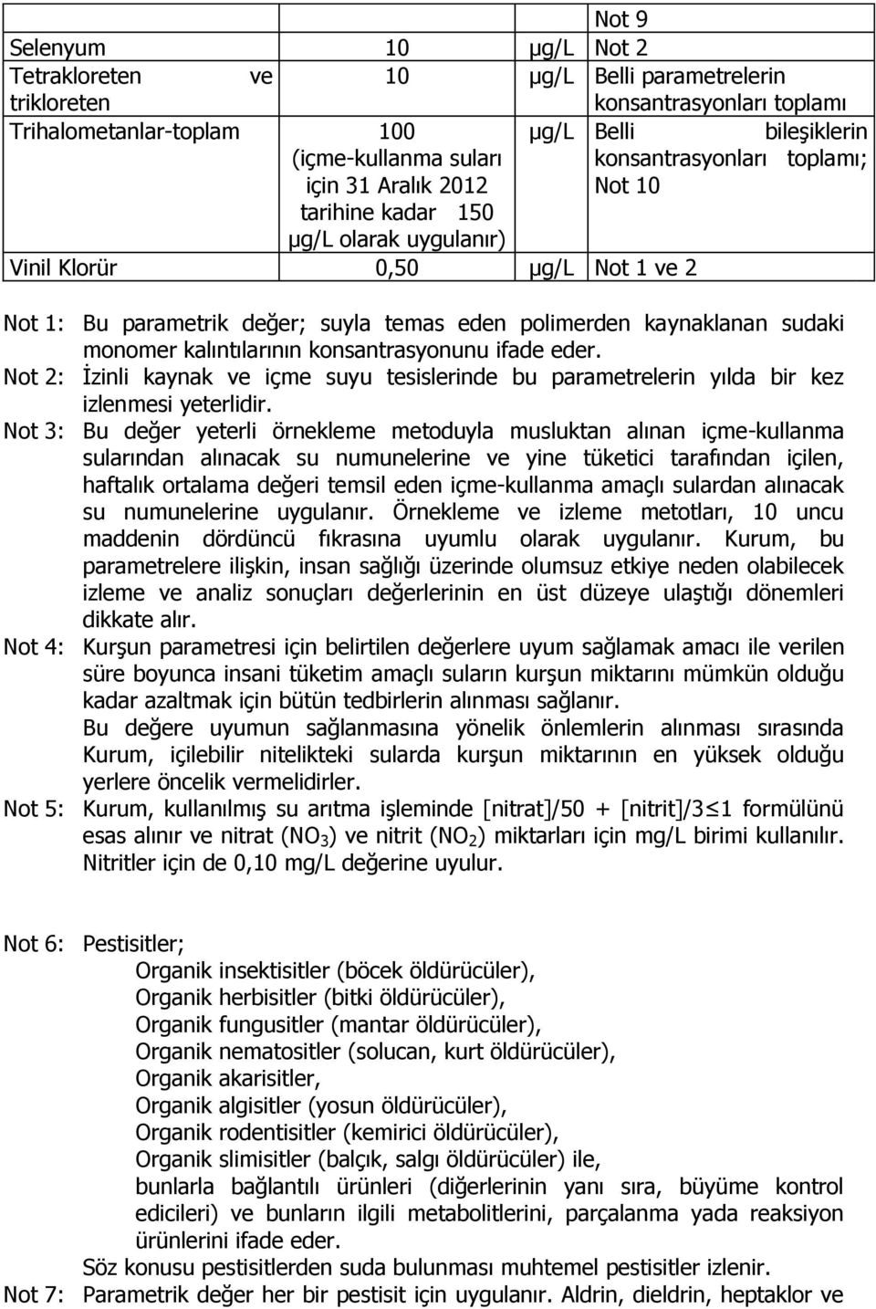 monomer kalıntılarının konsantrasyonunu ifade eder. Not 2: İzinli kaynak ve içme suyu tesislerinde bu parametrelerin yılda bir kez izlenmesi yeterlidir.