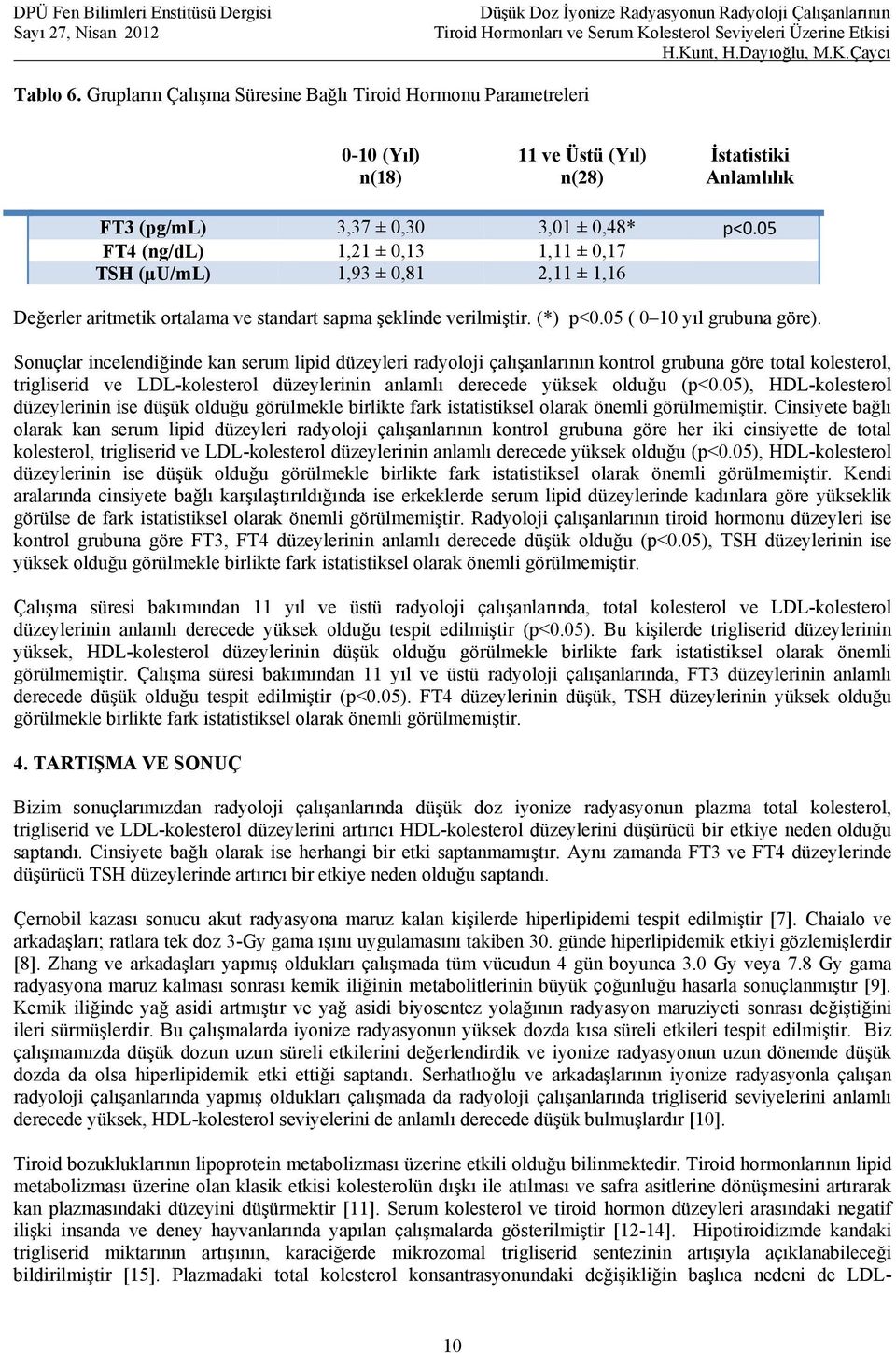 Sonuçlar incelendiğinde kan serum lipid düzeyleri radyoloji çalışanlarının kontrol grubuna göre total kolesterol, trigliserid ve LDL-kolesterol düzeylerinin anlamlı derecede yüksek olduğu (p<0.