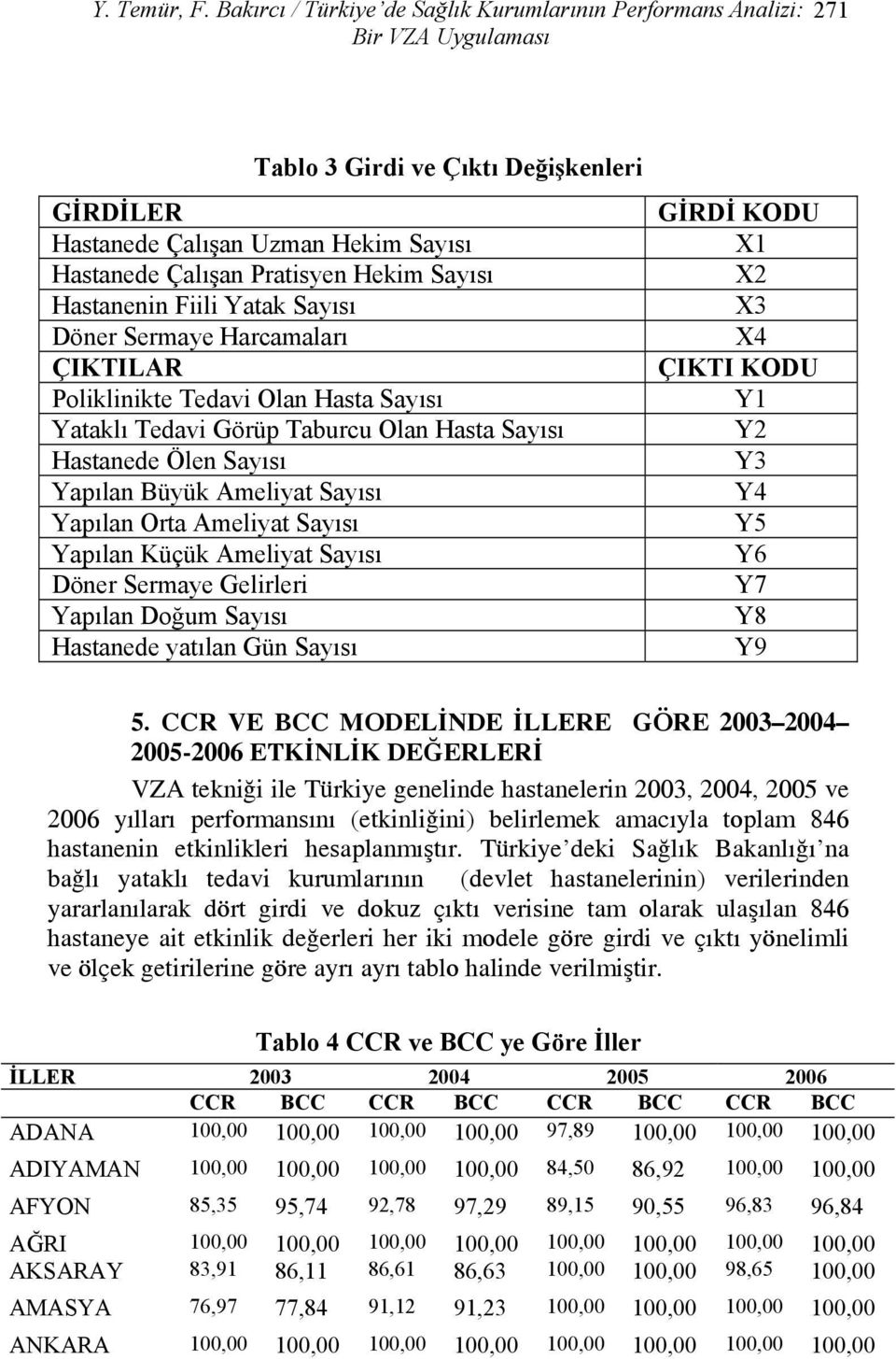 Sayısı Hastanenin Fiili Yatak Sayısı Döner Sermaye Harcamaları ÇIKTILAR Poliklinikte Tedavi Olan Hasta Sayısı Yataklı Tedavi Görüp Taburcu Olan Hasta Sayısı Hastanede Ölen Sayısı Yapılan Büyük