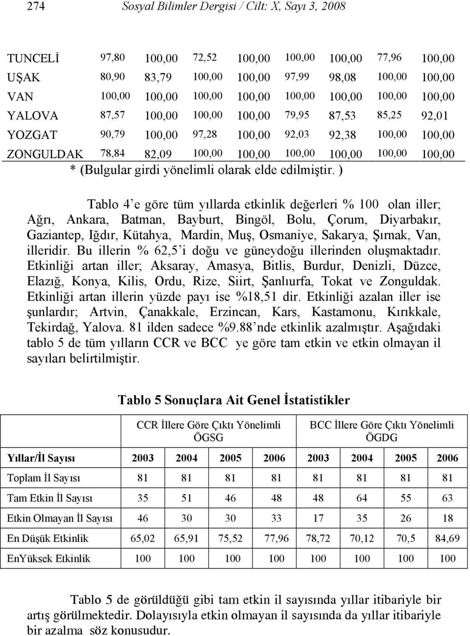 100,00 100,00 100,00 * (Bulgular girdi yönelimli olarak elde edilmiştir.