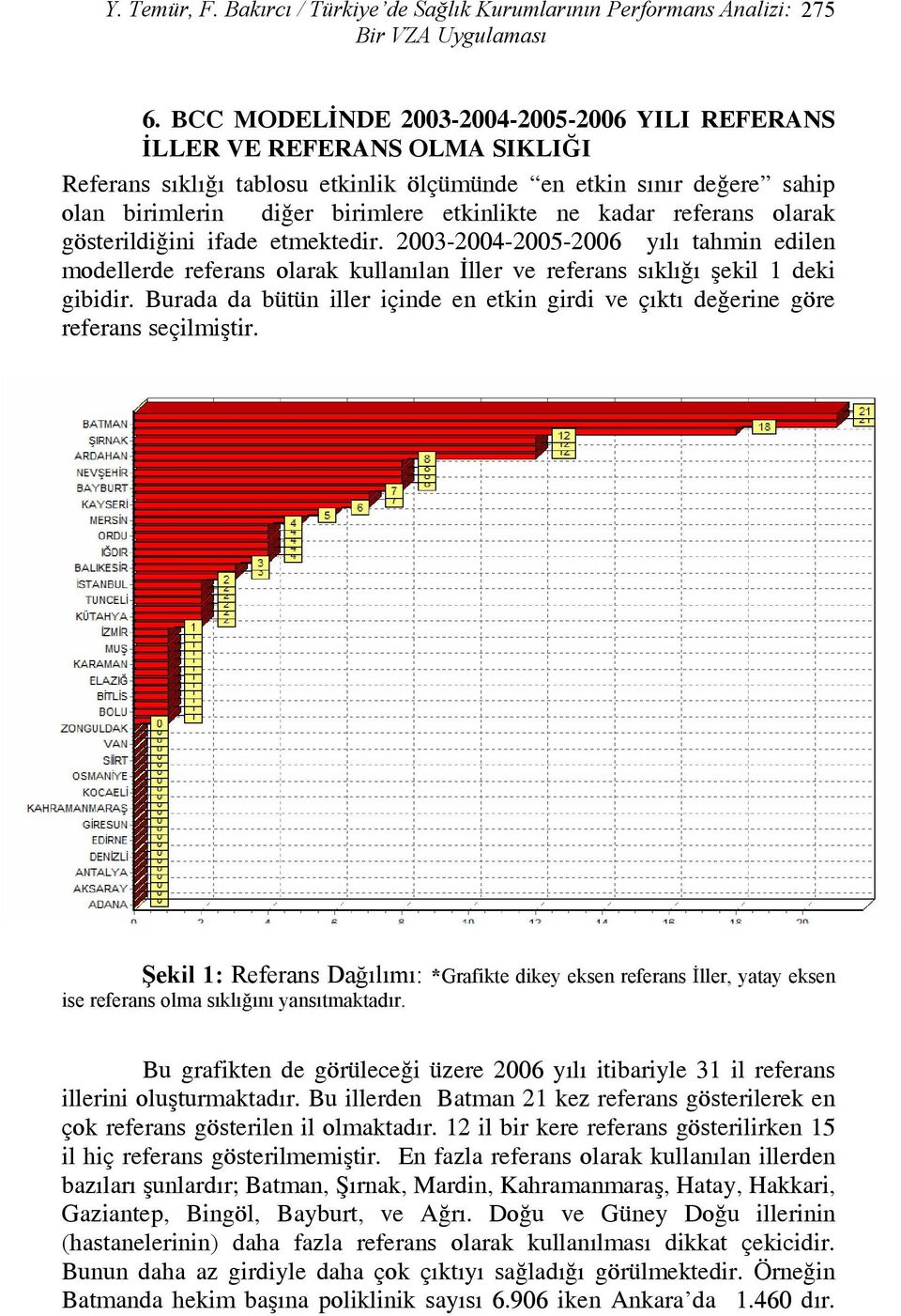 kadar referans olarak gösterildiğini ifade etmektedir. 2003-2004-2005-2006 yılı tahmin edilen modellerde referans olarak kullanılan İller ve referans sıklığı şekil 1 deki gibidir.