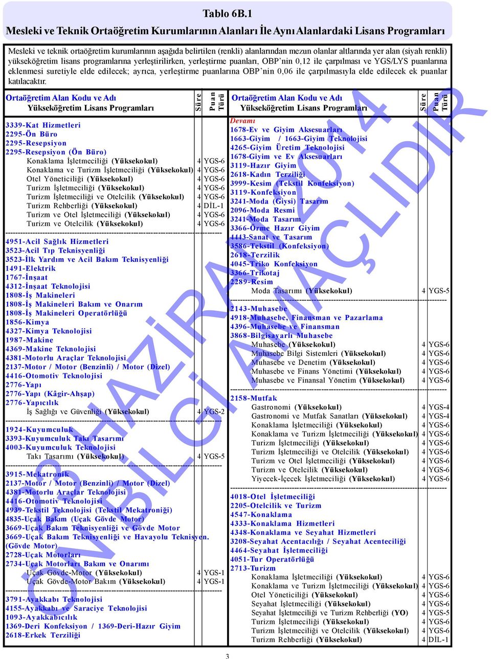 1808-İş Makineleri 1808-İş Makineleri Bakım ve Onarım 1808-İş Makineleri Operatörlüğü 1856-Kimya 4327-Kimya Teknolojisi 1987-Makine 4369-Makine Teknolojisi 4381-Motorlu Araçlar Teknolojisi 2137-Motor