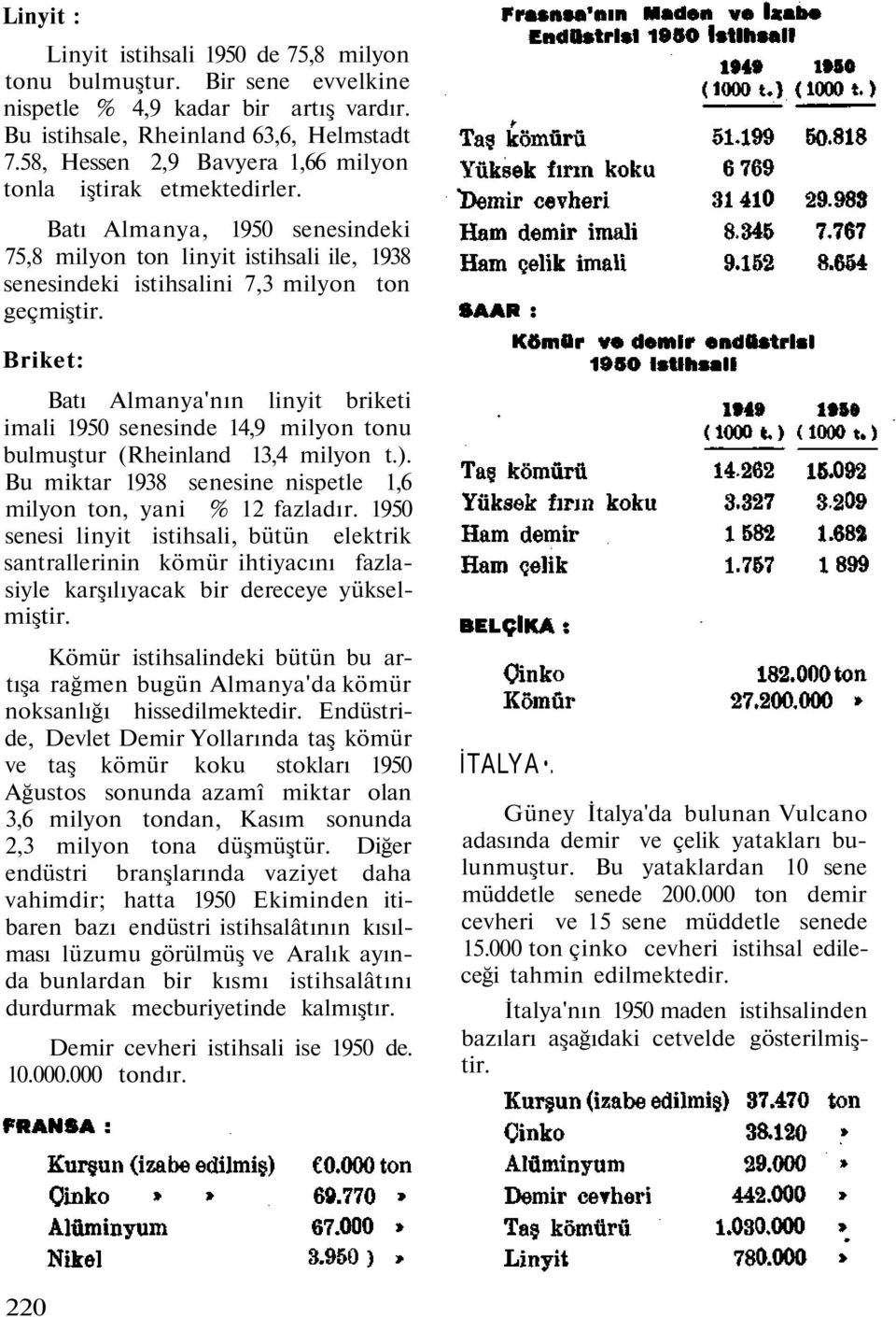 Briket: Batı Almanya'nın linyit briketi imali 1950 senesinde 14,9 milyon tonu bulmuştur (Rheinland 13,4 milyon t.). Bu miktar 1938 senesine nispetle 1,6 milyon ton, yani % 12 fazladır.