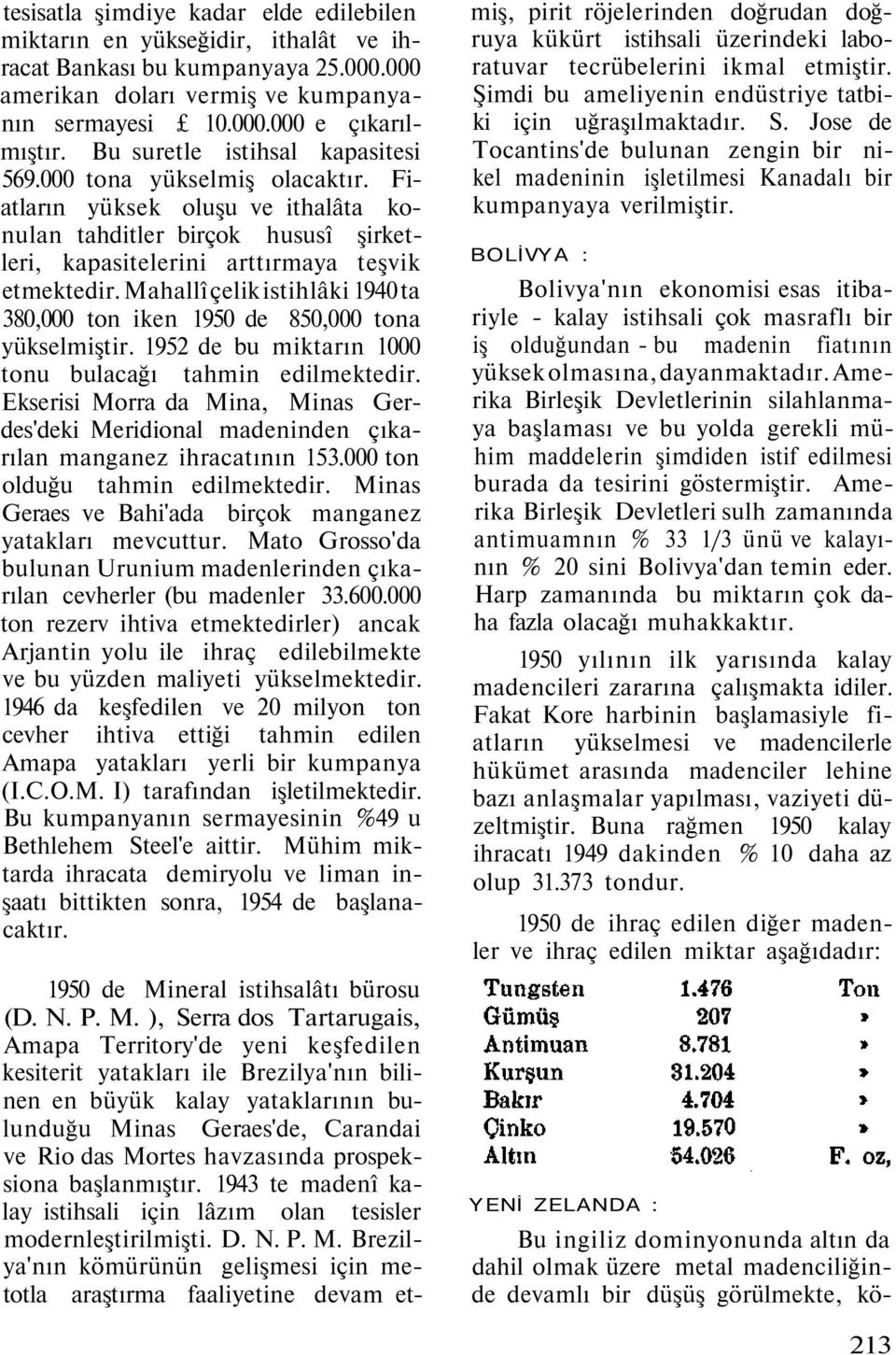 Mahallî çelik istihlâki 1940 ta 380,000 ton iken 1950 de 850,000 tona yükselmiştir. 1952 de bu miktarın 1000 tonu bulacağı tahmin edilmektedir.