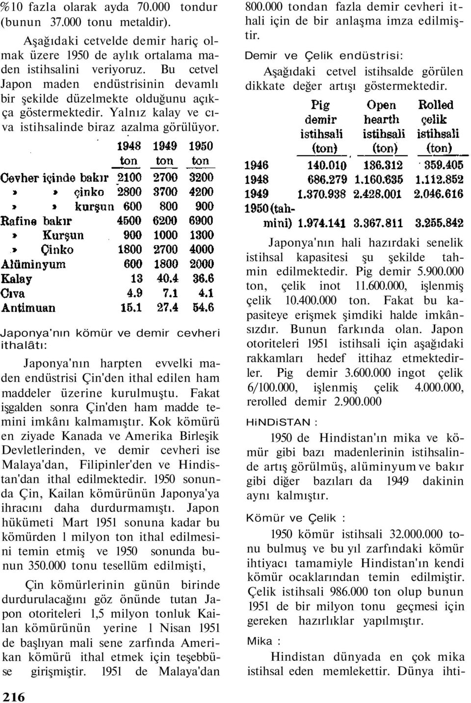 000 tondan fazla demir cevheri ithali için de bir anlaşma imza edilmiştir. Demir ve Çelik endüstrisi: Aşağıdaki cetvel istihsalde görülen dikkate değer artışı göstermektedir.