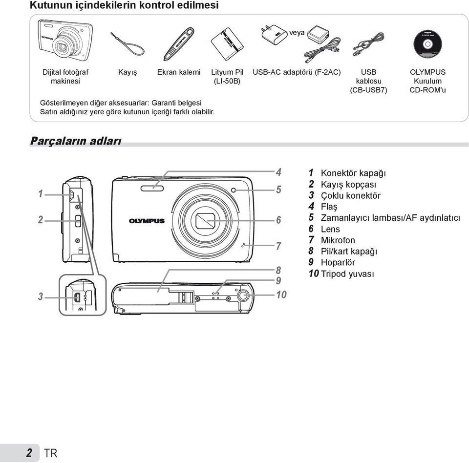 USB-AC adaptörü (F-2AC) USB kablosu (CB-USB7) OLYMPUS Kurulum CD-ROM'u Parçaların adları 1 2 6 3 4 5 7 8 9 10 1 Konektör