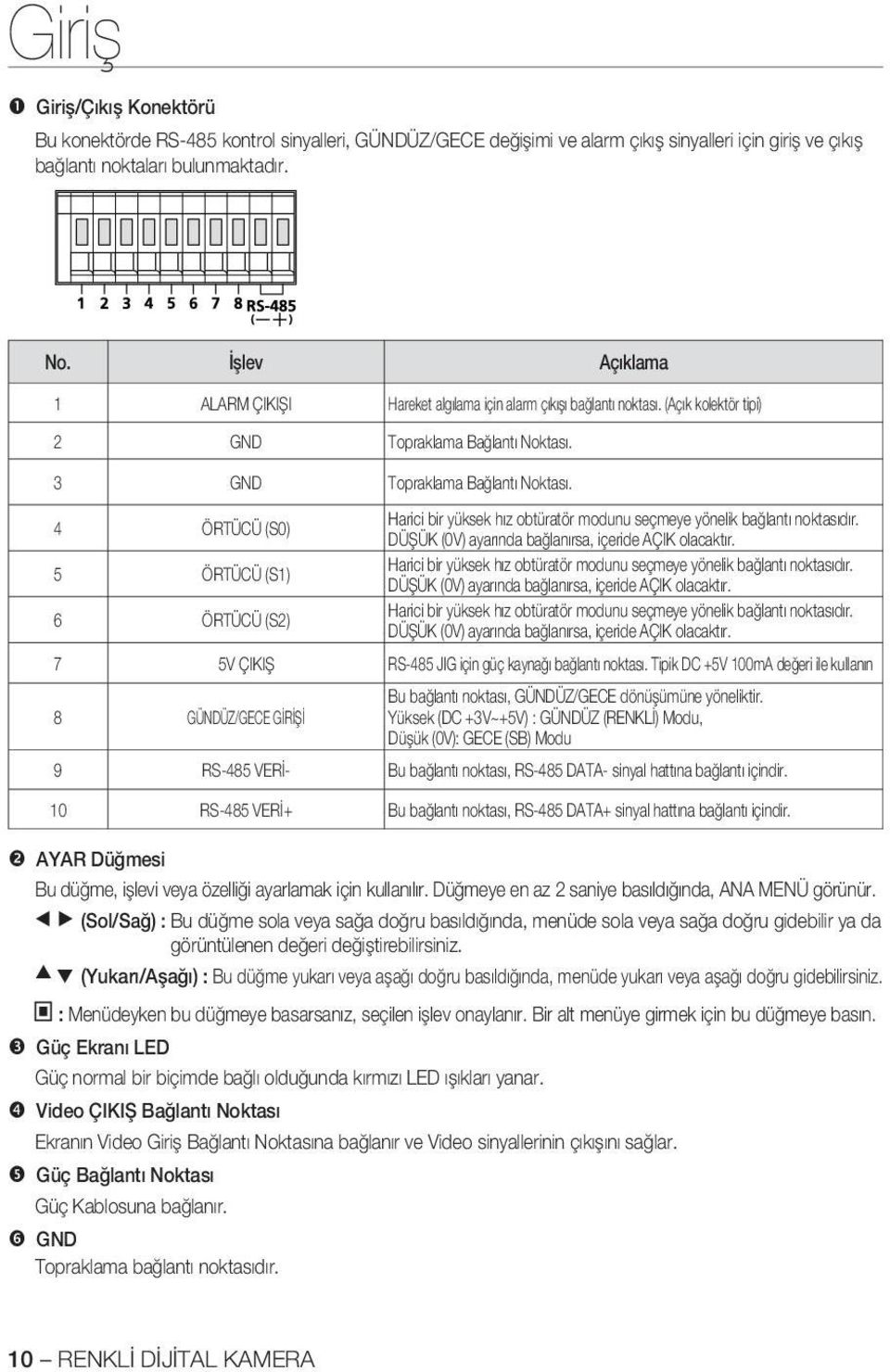 4 ÖRTÜCÜ (S0) Harici bir yüksek hız obtüratör modunu seçmeye yönelik bağlantı noktasıdır. DÜŞÜK (0V) ayarında bağlanırsa, içeride AÇIK olacaktır.