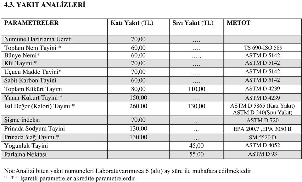 ASTM D 4239 Isıl Değer (Kalori) Tayini * 260,00 130,00 ASTM D 5865 (Katı Yakıt) ASTM D 240(Sıvı Yakıt) Şişme indeksi 70.00... ASTM D 720 Prinada Sodyum Tayini 130,00... EPA 200.