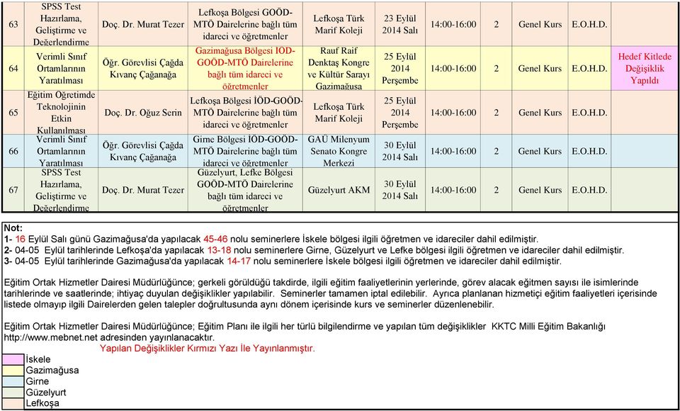 3-04- tarihlerinde 'da yapılacak 14-17 nolu seminerlere İskele bölgesi ilgili öğretmen ve idareciler dahil edilmiştir.