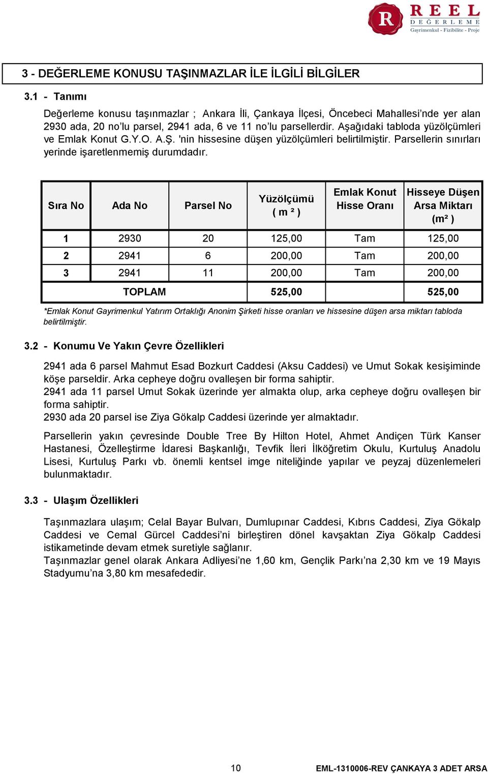 Aşağıdaki tabloda yüzölçümleri ve Emlak Konut G.Y.O. A.Ş. 'nin hissesine düşen yüzölçümleri belirtilmiştir. Parsellerin sınırları yerinde işaretlenmemiş durumdadır.