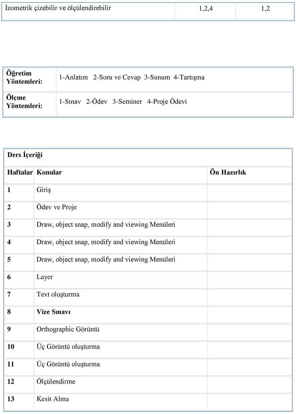 snap, modify and viewing Menüleri 4 Draw, object snap, modify and viewing Menüleri 5 Draw, object snap, modify and viewing