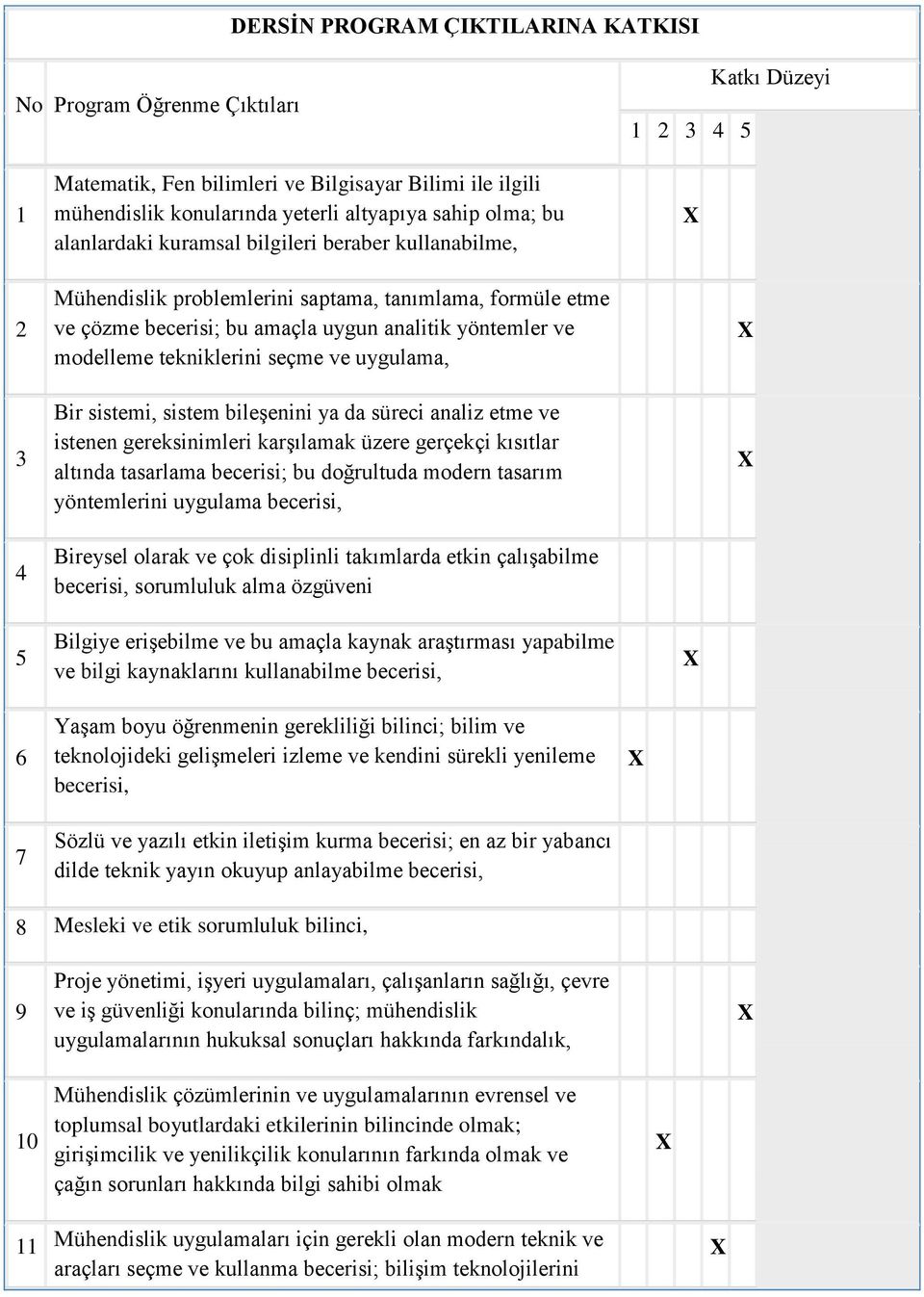 tekniklerini seçme ve uygulama, Bir sistemi, sistem bileşenini ya da süreci analiz etme ve istenen gereksinimleri karşılamak üzere gerçekçi kısıtlar altında tasarlama becerisi; bu doğrultuda modern