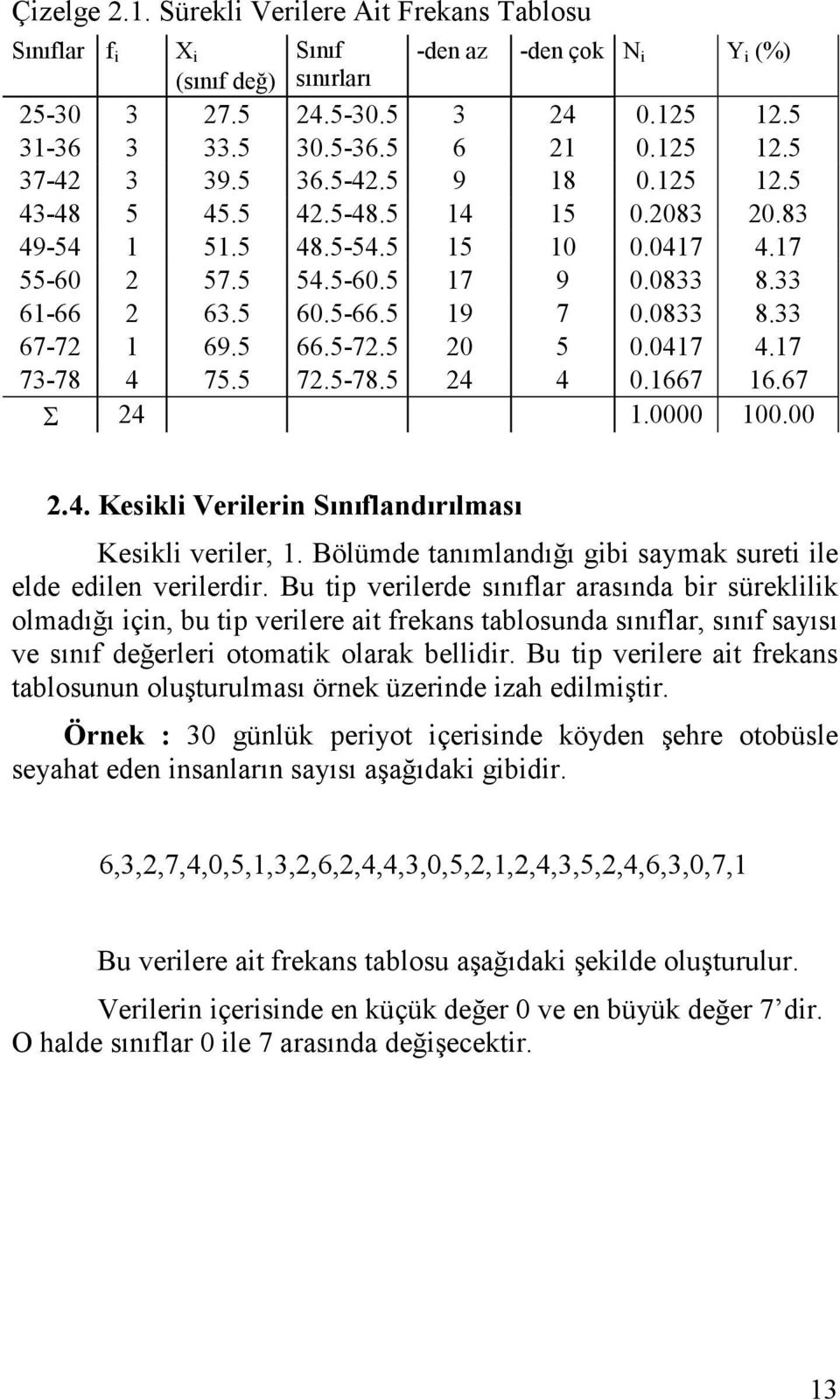 67 Σ 4.0000 00.00.4. Keskl Verler Sııfladırılması Keskl verler,. Bölümde taımladığı gb saymak suret le elde edle verlerdr.