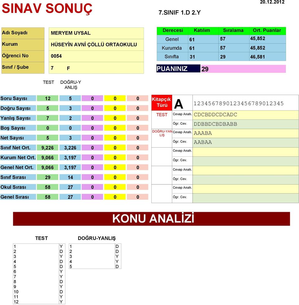 erecesi Katılım Sıralama,,, PUNINIZ oğru Sayısı