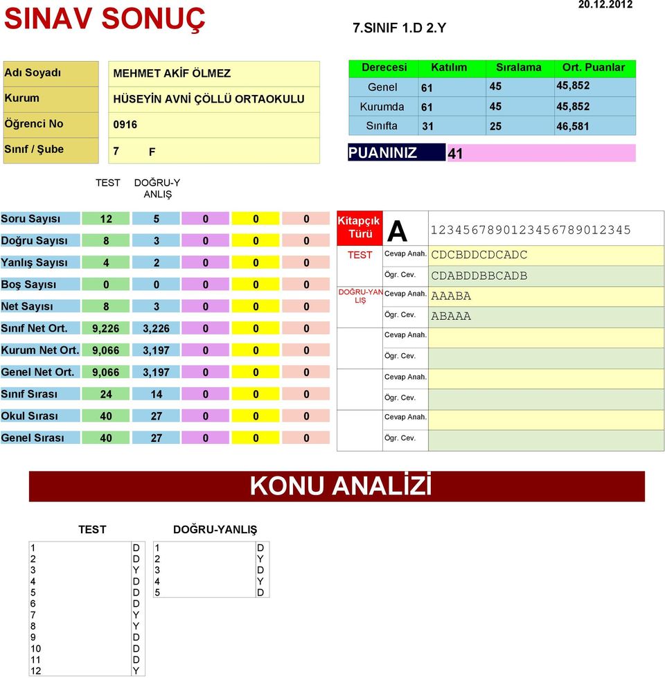 ORTOKULU erecesi Katılım Sıralama,,, PUNINIZ oğru