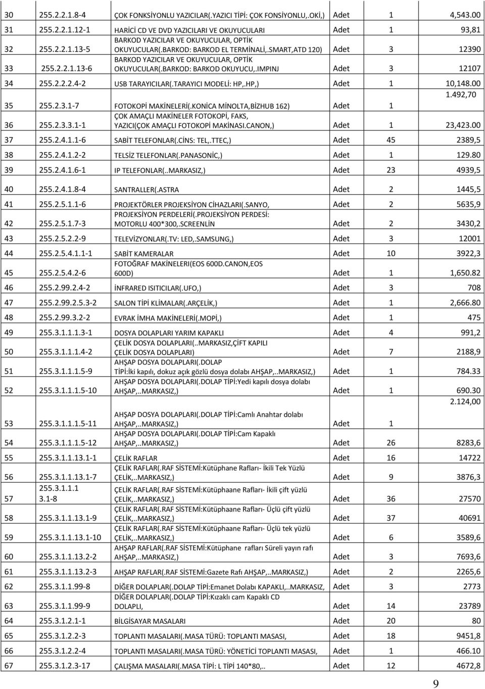 TARAYICI MODELİ: HP,.HP,) Adet 1 10,148.00 1.492,70 35 255.2.3.1-7 FOTOKOPİ MAKİNELERİ(.KONİCA MİNOLTA,BİZHUB 162) Adet 1 36 255.2.3.3.1-1 ÇOK AMAÇLI MAKİNELER FOTOKOPİ, FAKS, YAZICI(ÇOK AMAÇLI FOTOKOPİ MAKİNASI.