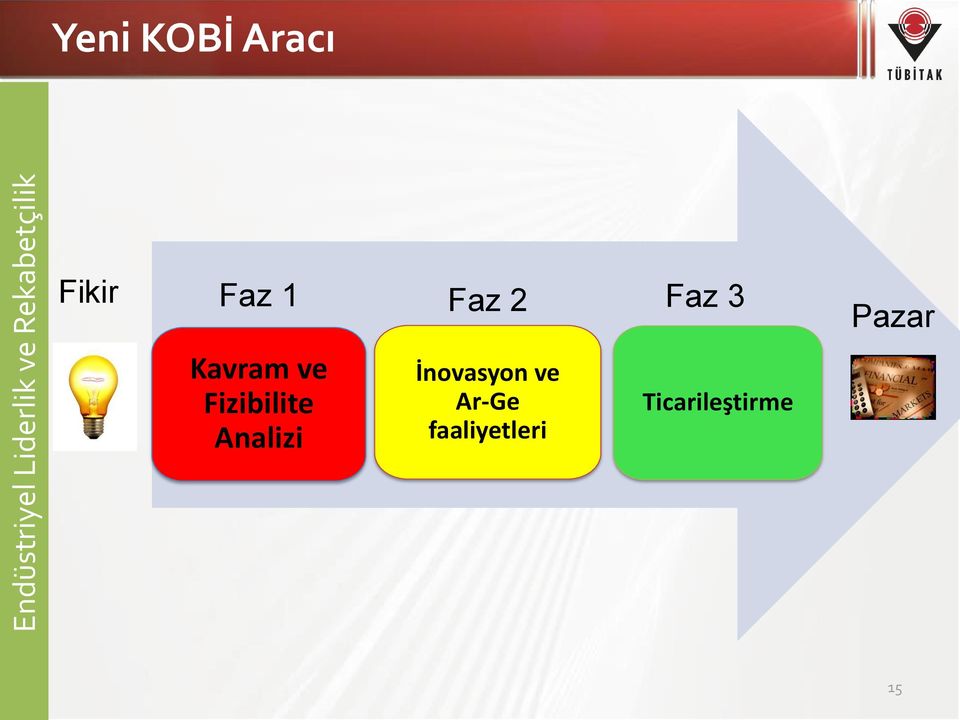 Kavram ve Fizibilite Analizi İnovasyon