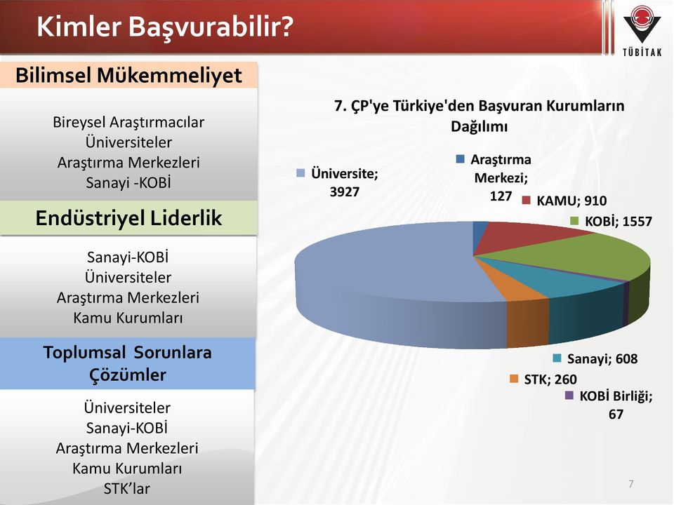 Liderlik 7.