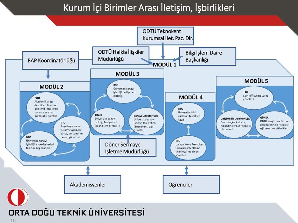 Teknokent Kurumsal İlet. Paz. Dir.