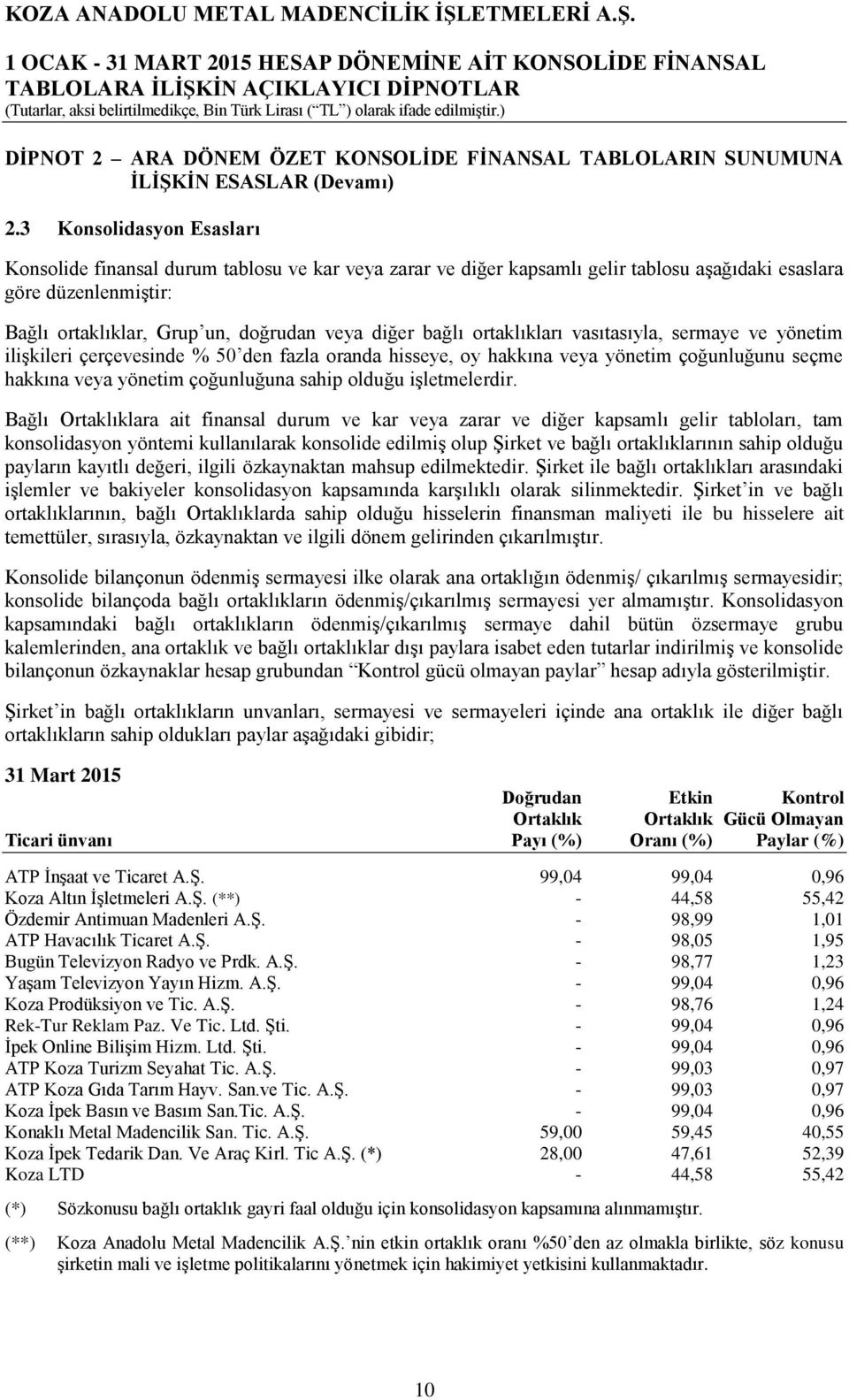 3 Konsolidasyon Esasları Konsolide finansal durum tablosu ve kar veya zarar ve diğer kapsamlı gelir tablosu aşağıdaki esaslara göre düzenlenmiştir: Bağlı ortaklıklar, Grup un, doğrudan veya diğer