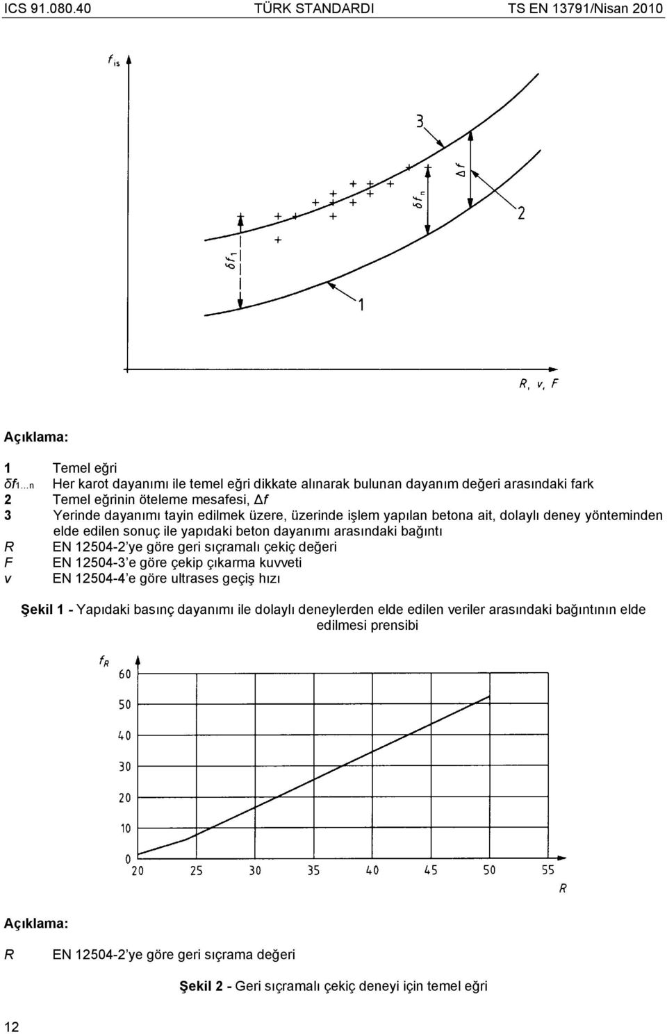 ye göre geri sıçramalı çekiç değeri F EN 12504-3 e göre çekip çıkarma kuvveti v EN 12504-4 e göre ultrases geçiş hızı Şekil 1 - Yapıdaki basınç dayanımı ile dolaylı