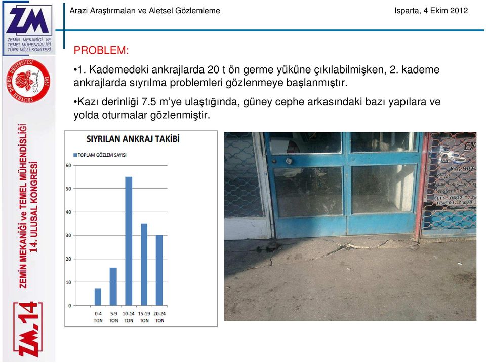 2. kademe ankrajlarda sıyrılma problemleri gözlenmeye