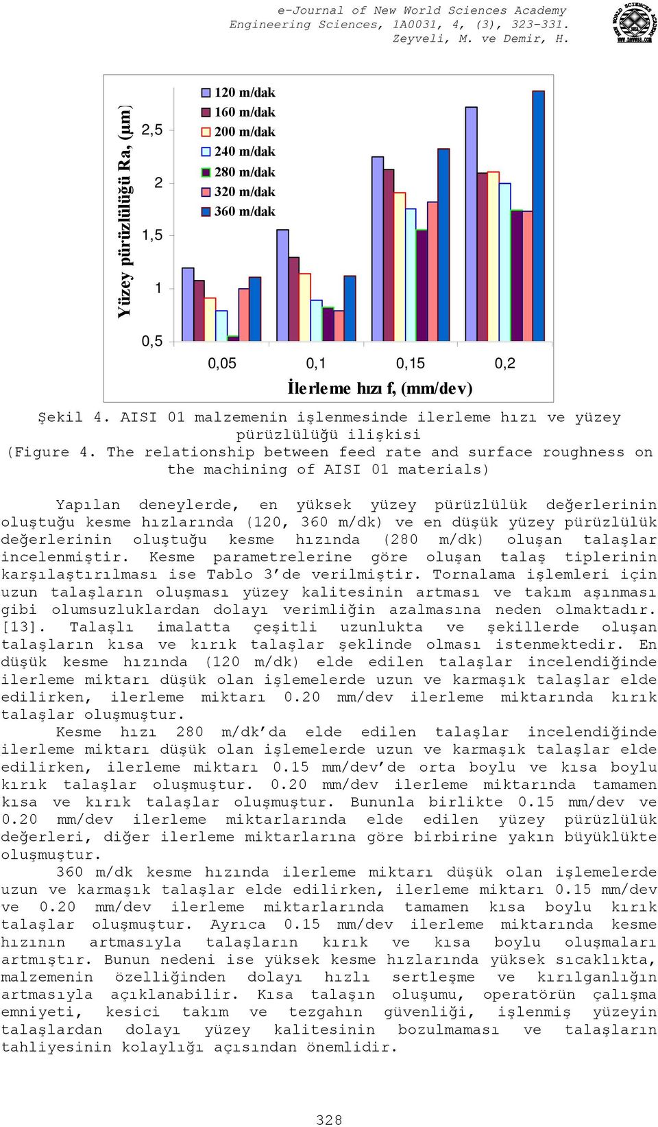 The relationship between feed rate and surface roughness on the machining of AISI 01 materials) Yapılan deneylerde, en yüksek yüzey pürüzlülük değerlerinin oluştuğu kesme hızlarında (120, 360 m/dk)