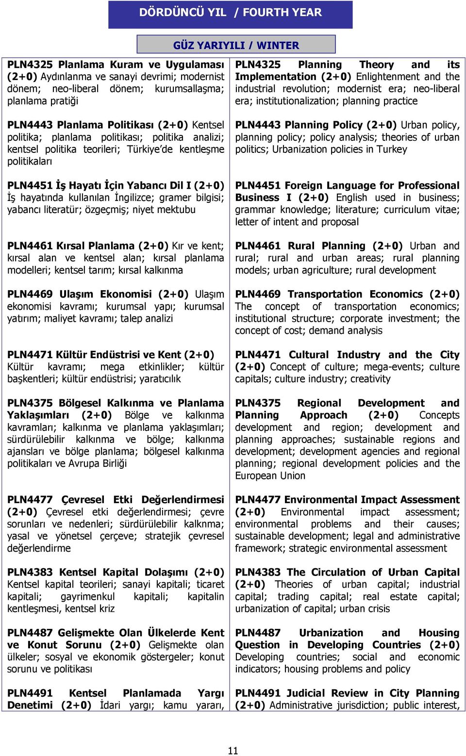 hayatında kullanılan İngilizce; gramer bilgisi; yabancı literatür; özgeçmiş; niyet mektubu PLN4461 Kırsal Planlama (2+0) Kır ve kent; kırsal alan ve kentsel alan; kırsal planlama modelleri; kentsel