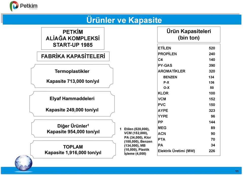 Kapasiteleri (bin ton) ETİLEN 520 PROPİLEN 240 C4 140 PY-GAS 390 AROMATİKLER 320 BENZEN 134 P-X 136 O-X