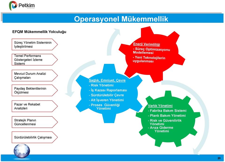 Sürdürülebilirlik Çalışması Sağlık, Emniyet, Çevre - Risk Yönetimi - İş Kazası Raporlaması - Sürdürülebilir Çevre -Alt İşveren Yönetimi