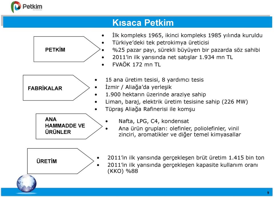 900 hektarın üzerinde araziye sahip Liman, baraj, elektrik üretim tesisine sahip (226 MW) Tüpraş Aliağa Rafinerisi ile komşu Nafta, LPG, C4, kondensat Ana ürün grupları: olefinler,