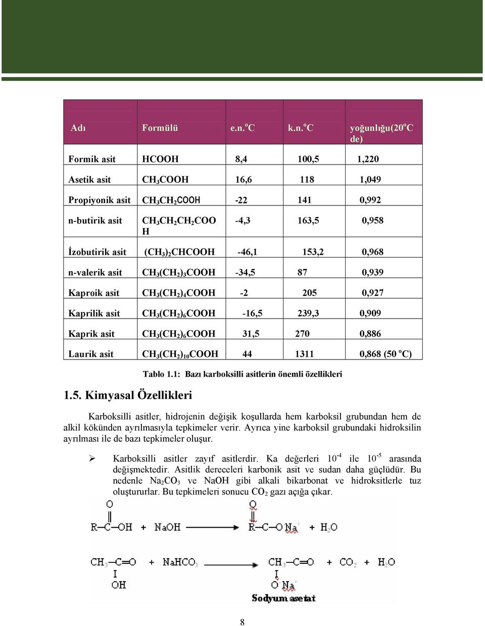 o C yoğunlığu(20 o C de) Formik asit HCOOH 8,4 100,5 1,220 Asetik asit CH 3 COOH 16,6 118 1,049 Propiyonik asit CH 3 CH 2 COOH -22 141 0,992 n-butirik asit CH 3 CH 2 CH 2 COO H -4,3 163,5 0,958