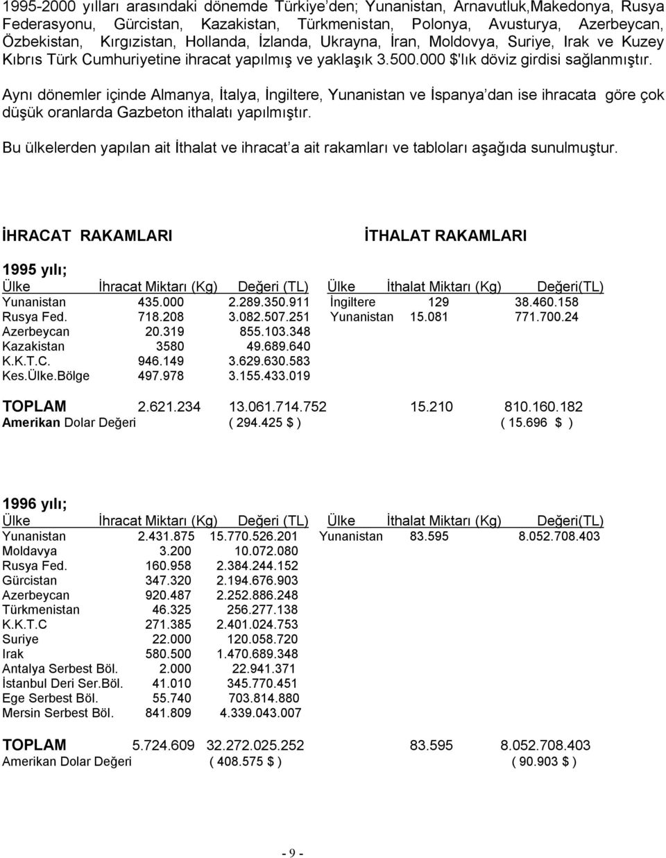 İtalyaI İnÖiltereI vunanistan ve İspanya Çan ise iüracata ÖĞre ççk Çüşük çranlarça dazbetçn itüalatı yapılmıştırk Bu ülkelerçen yapılan ait İtÜalat ve iüracat a ait rakamları ve tablçları aşağıça