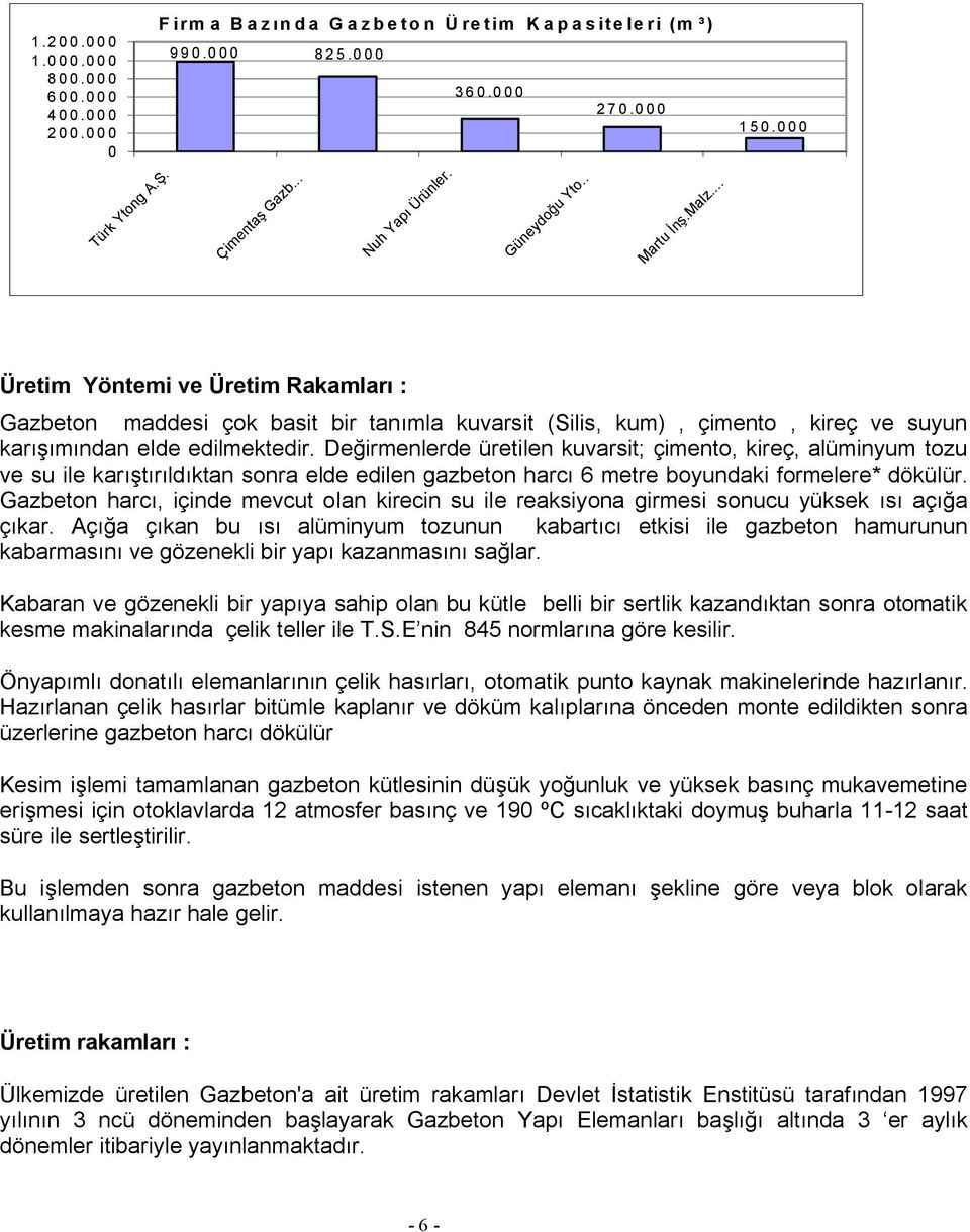 aeğirmenlerçe üretilen kuvarsit; çimentçi kireçi alüminyum tçzu ve su ile karıştırılçıktan sçnra elçe eçilen Öazbetçn Üarcı S metre bçyunçaki fçrmelereg ÇĞkülürK dazbetçn ÜarcıI içinçe mevcut çlan