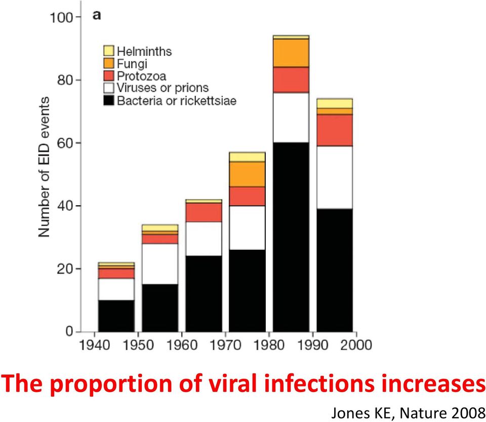 infections