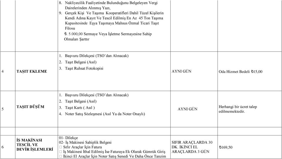 000,00 Sermaye Veya İşletme Sermayesine Sahip Olmaları Şarttır 4 TAġIT EKLEME 1. Başvuru Dilekçesi (TSO dan Alınacak) 2. Taşıt Belgesi (Asıl) 3.