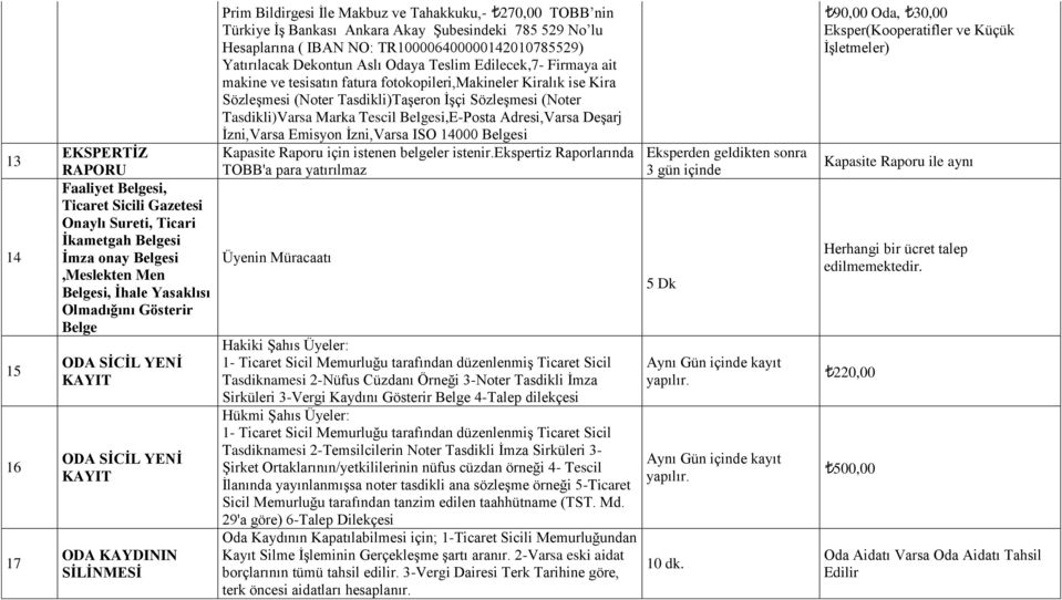 NO: TR100006400000142010785529) Yatırılacak Dekontun Aslı Odaya Teslim Edilecek,7- Firmaya ait makine ve tesisatın fatura fotokopileri,makineler Kiralık ise Kira Sözleşmesi (Noter Tasdikli)Taşeron